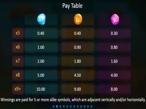 Crystal Land paytable3